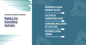 setting the competitive rental rate